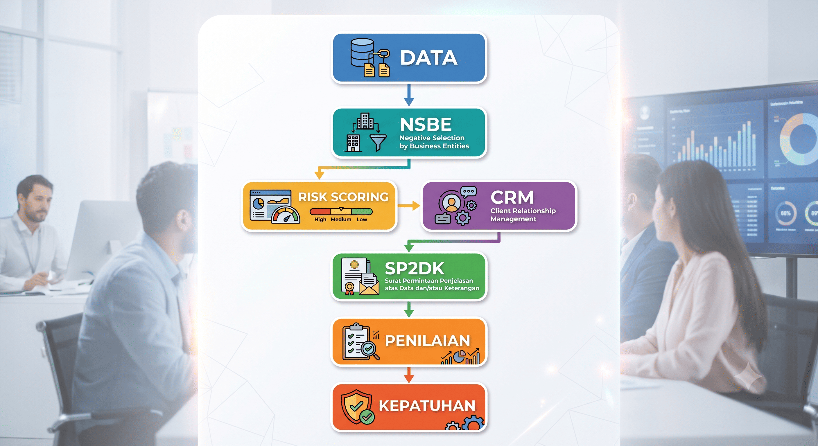 Menyaring Transaksi Pengalihan Saham: Nilai Sisa Buku Ekuitas sebagai Indikator Risiko dalam Pengawasan Perpajakan