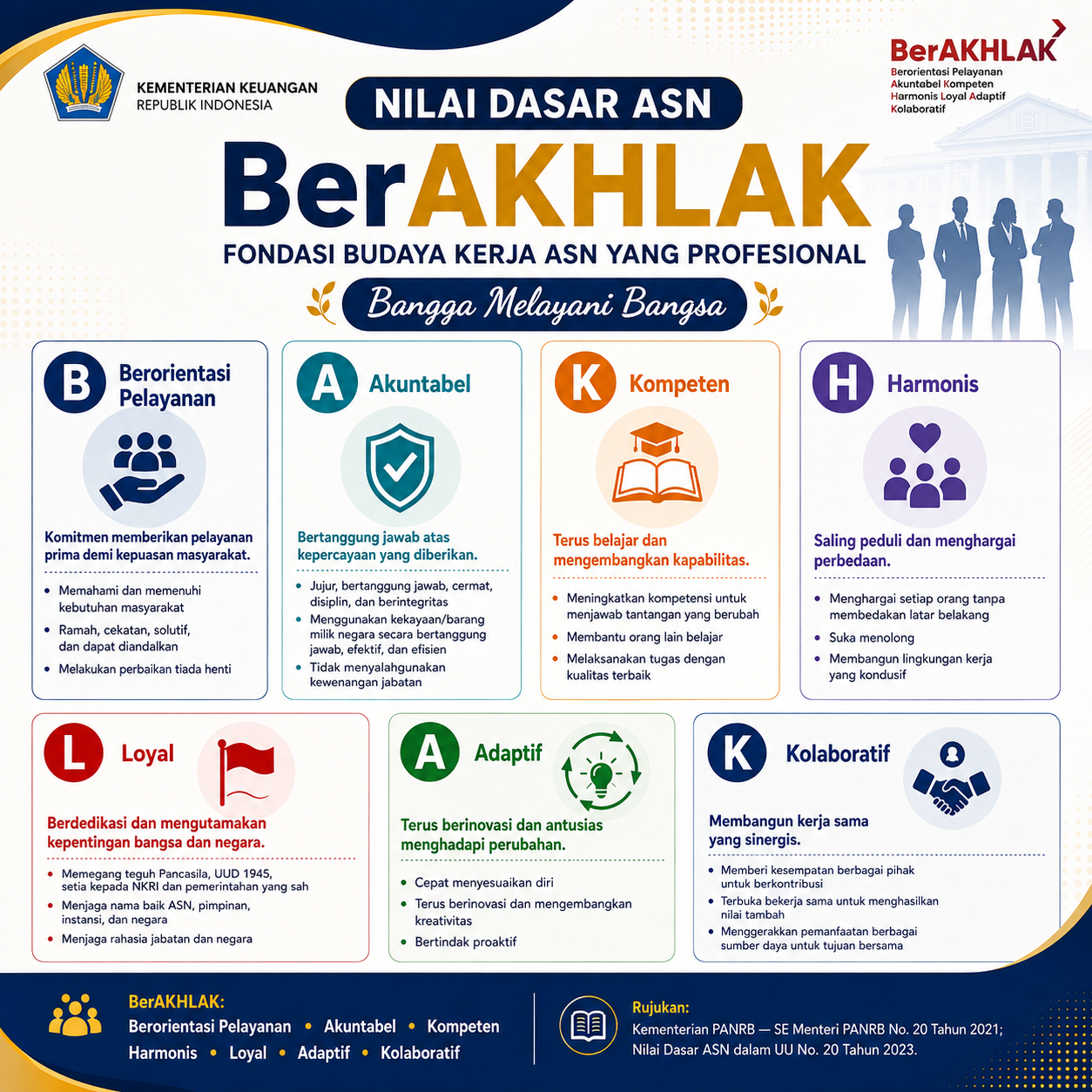 Integritas Bukan Sekadar Nilai ,  Sudahkah Pegawai Memahami Konsekuensi Pelanggaran Kode Etik?