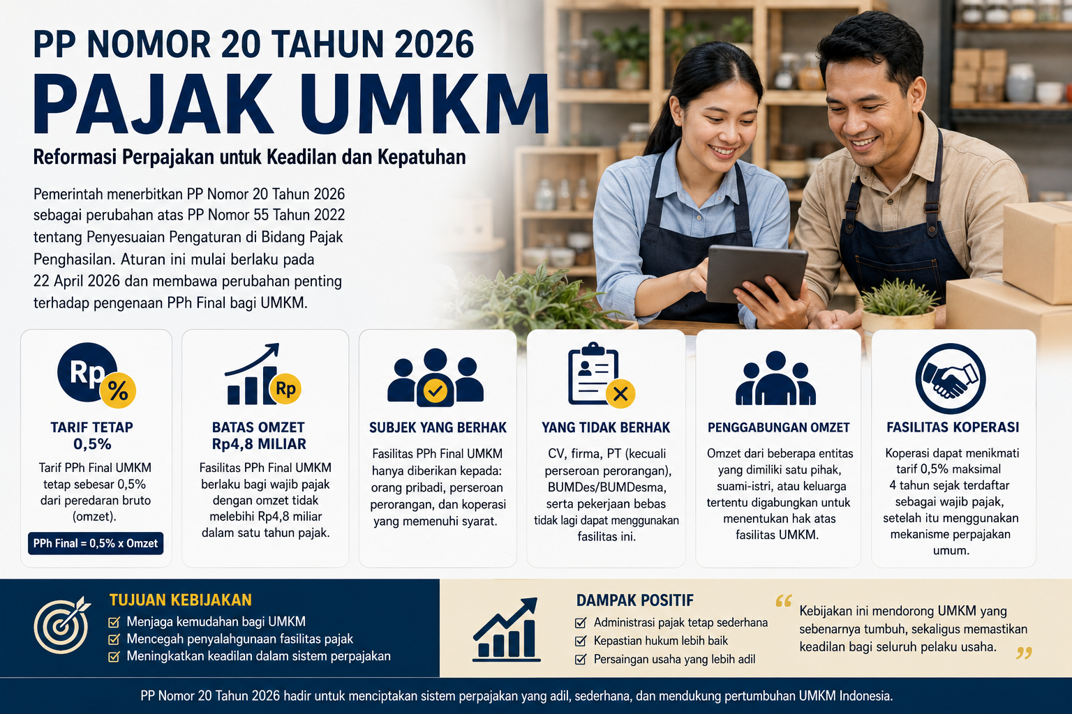 Penerapan PP Nomor 20 Tahun 2026 terhadap Pajak UMKM: Reformasi Perpajakan untuk Mendorong Keadilan dan Kepatuhan