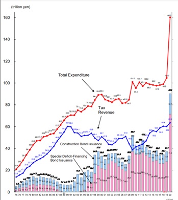 Belajar Mengelola Obligasi Negara dari Negeri Sakura