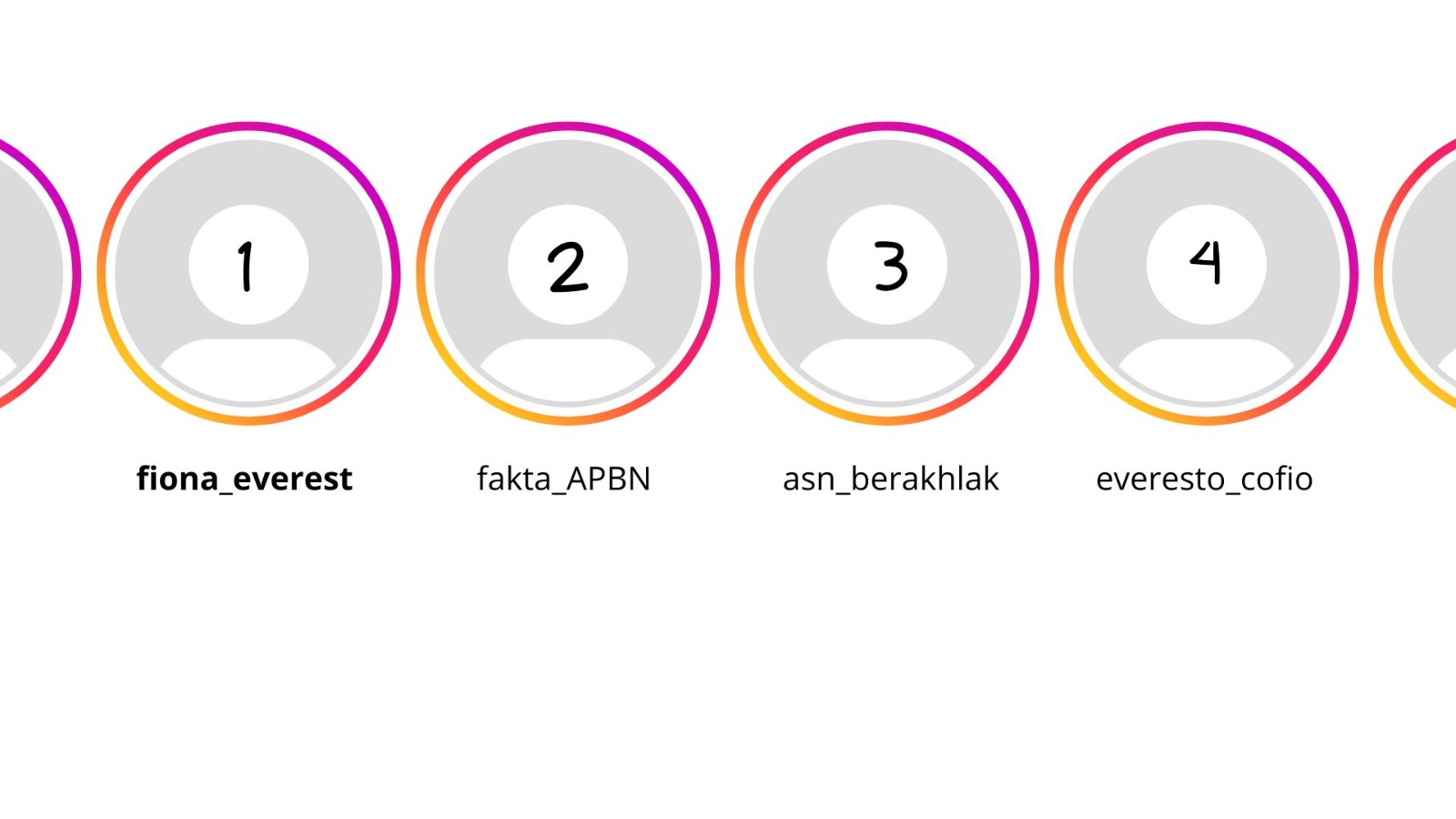 Multi Akun untuk Advokasi Pegawai: Fenomena, Ragam, dan Manfaat