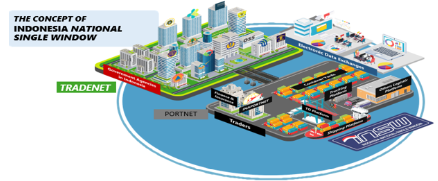 Mengenal National Single Window