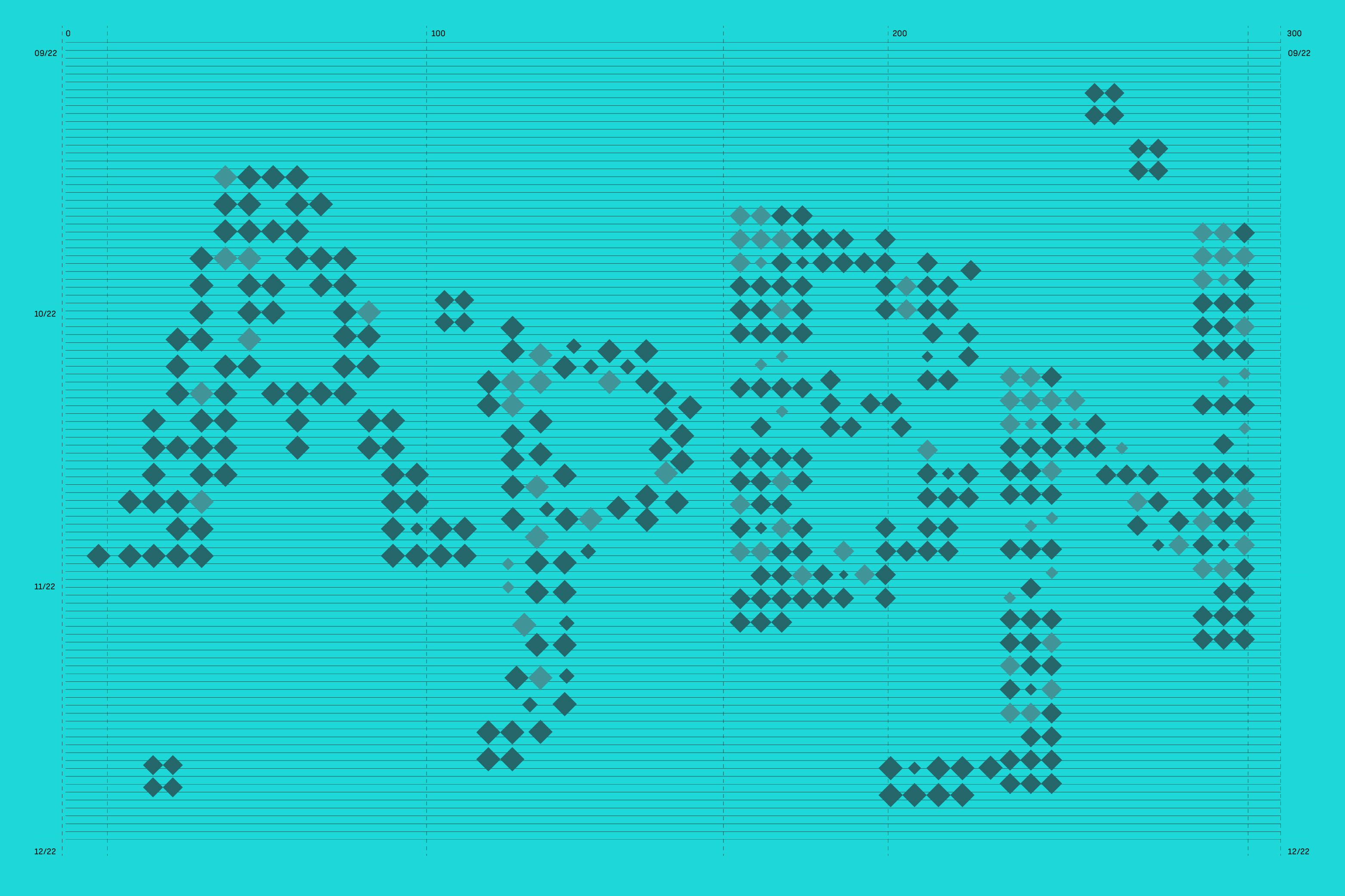 Desain Informasi dan Aksesibilitas APBN